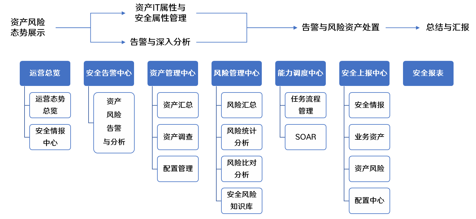 应用chang景.png