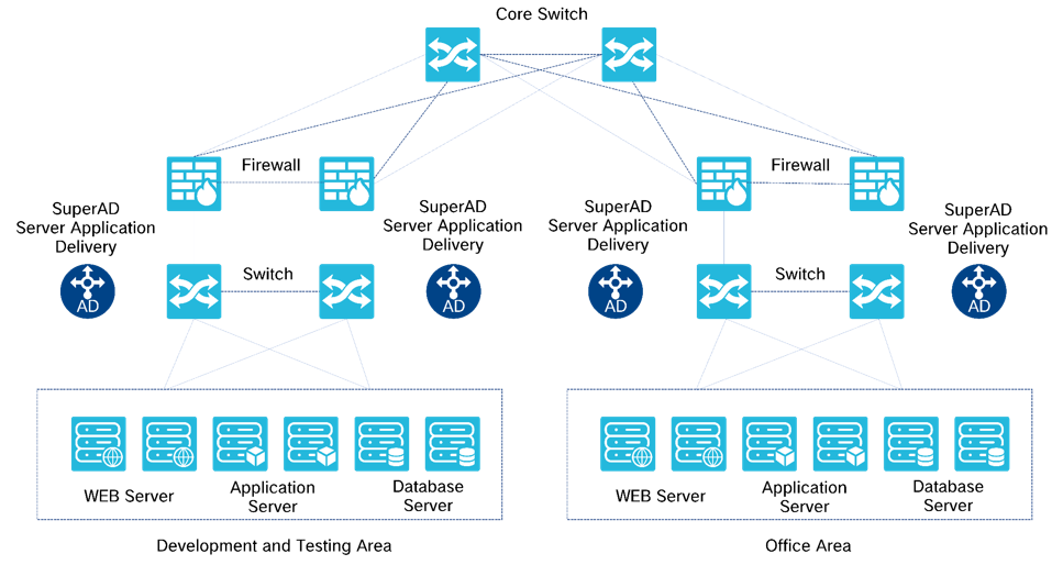 Domestic Application Delivery Solution.png