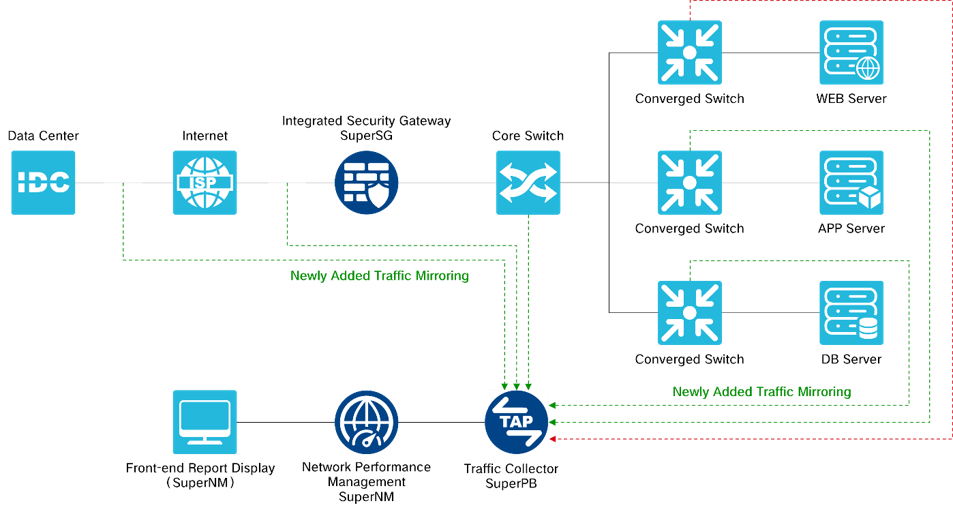 Network Traffic Visualization Solution.png